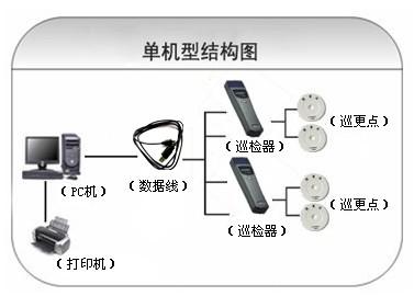 铜川王益区巡更系统六号