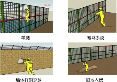 铜川王益区周界防范报警系统四号