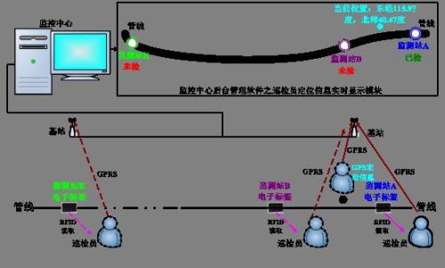 铜川王益区巡更系统八号