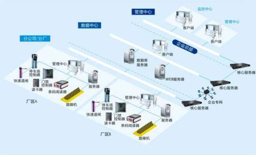 铜川王益区食堂收费管理系统七号