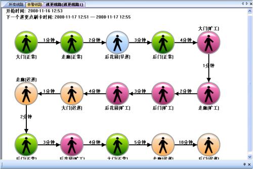 铜川王益区巡更系统五号