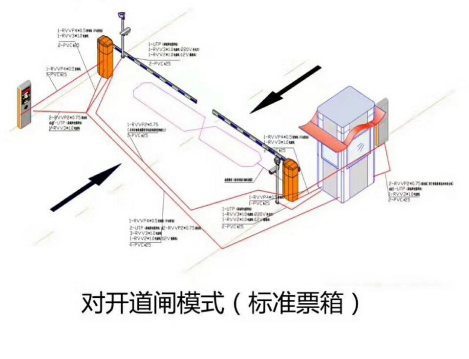 铜川王益区对开道闸单通道收费系统