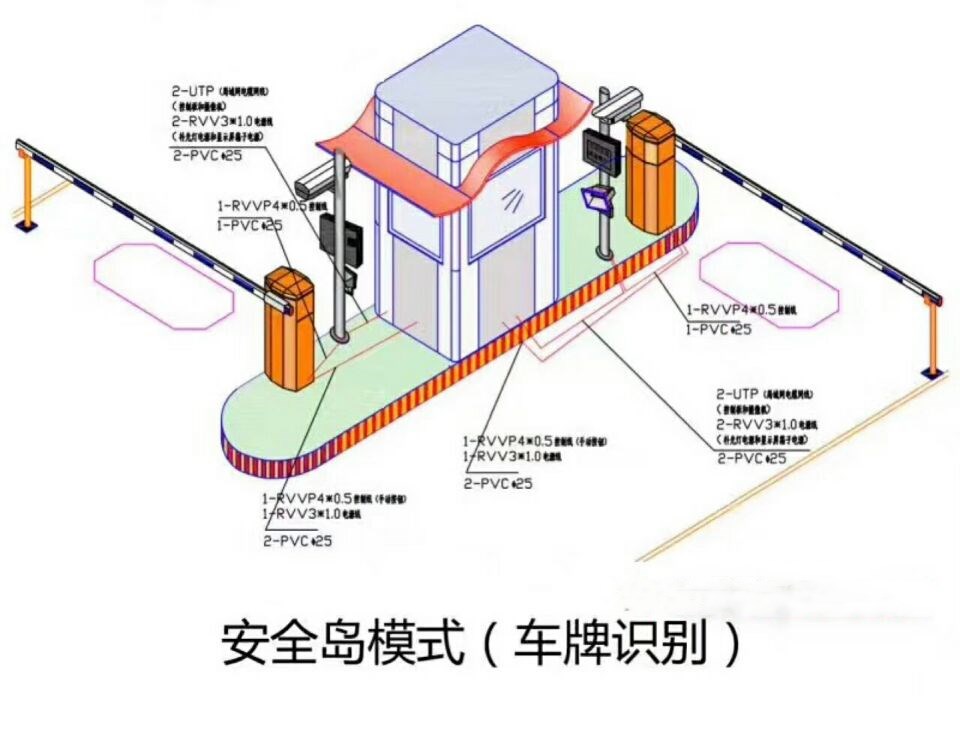 铜川王益区双通道带岗亭车牌识别