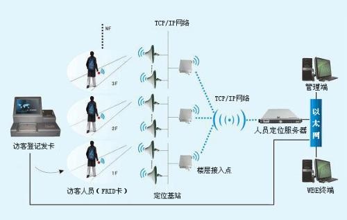 铜川王益区人员定位系统一号